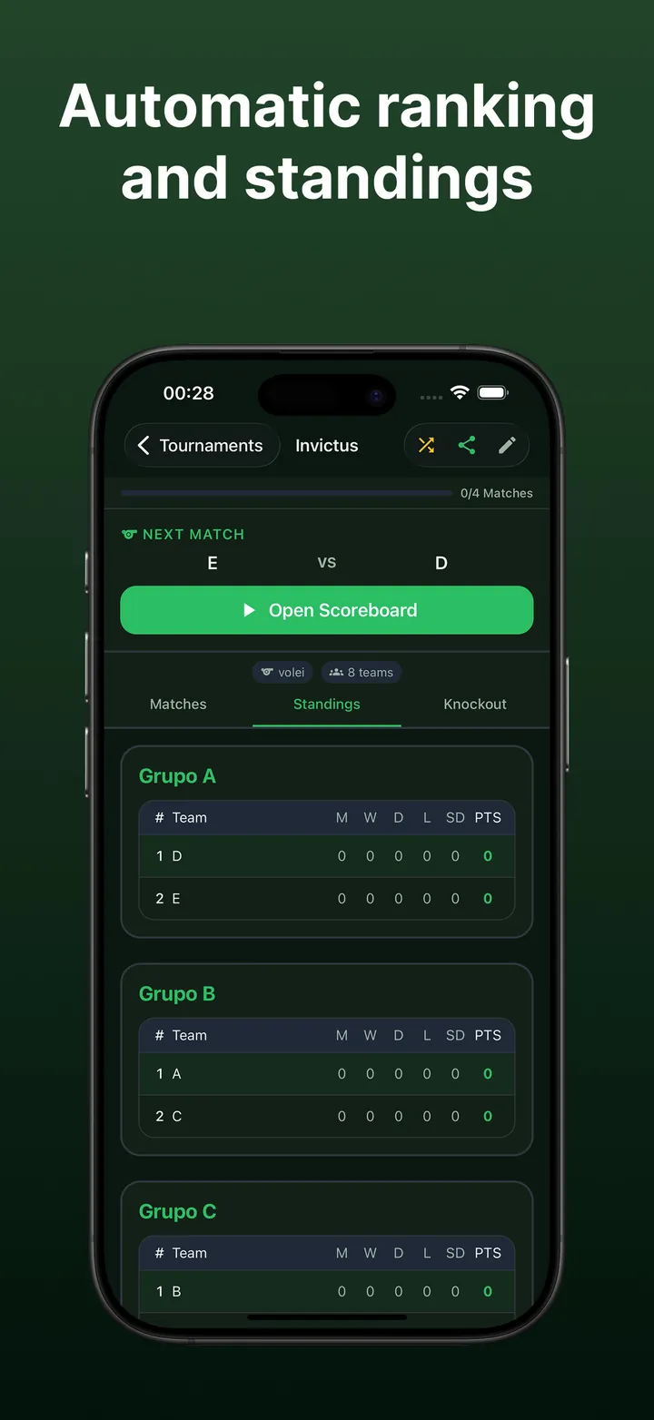 Automatically generated group standings