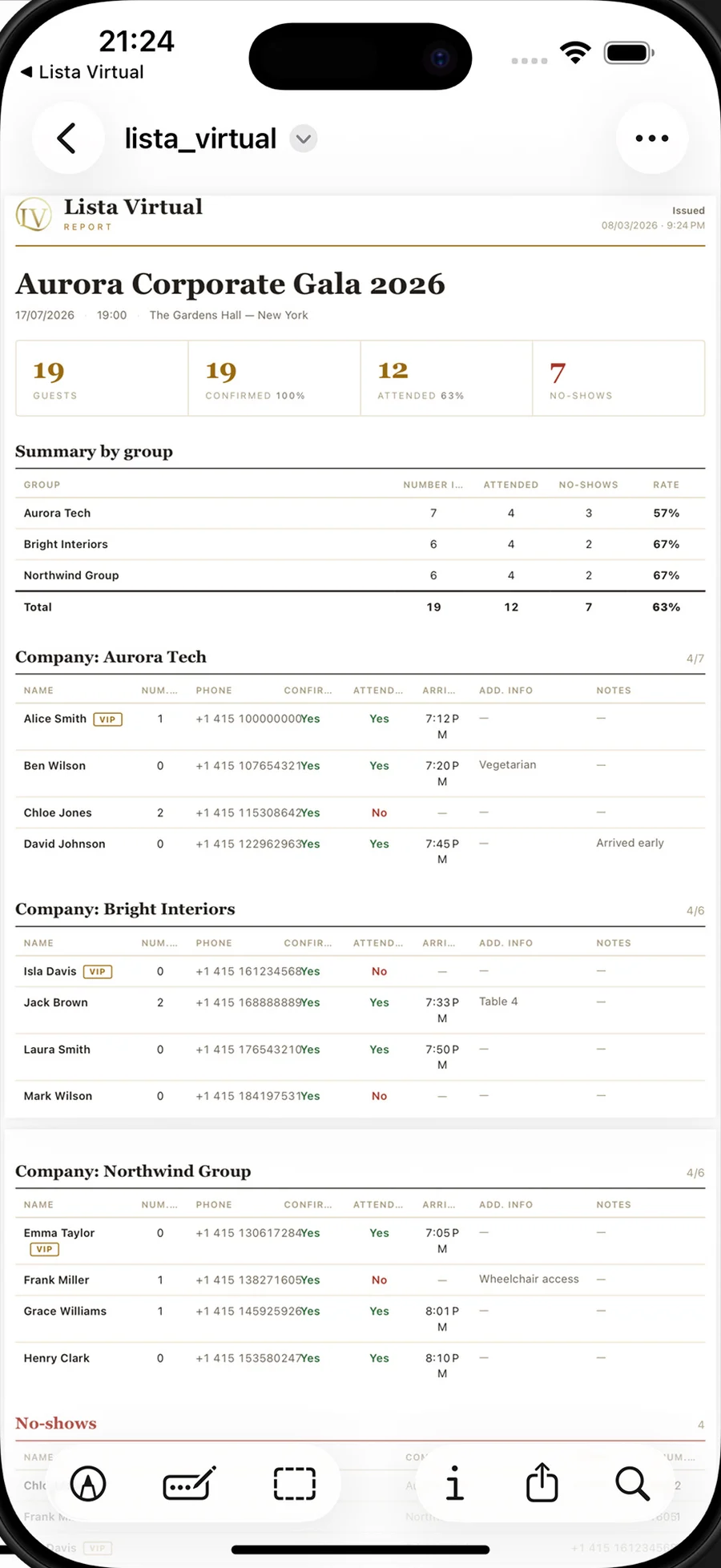 PDF report for the Aurora Corporate Gala 2026: 19 guests, 12 attended and 7 no-shows, with a summary by group